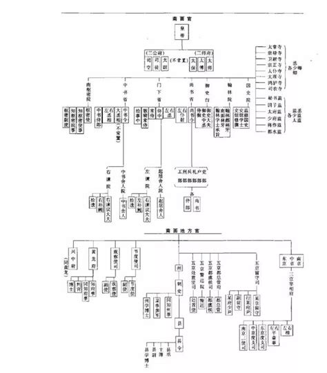 三台|三台（中国古代官制）